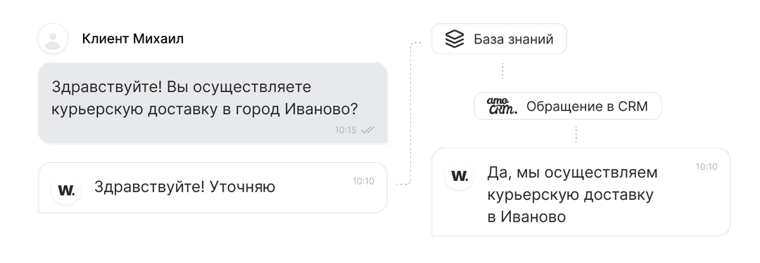 Иллюстрация функции обучения и работы по правилам